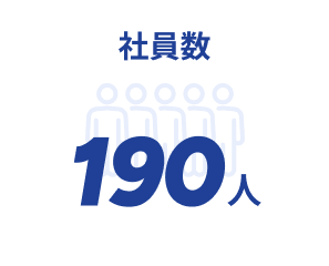社員数190人