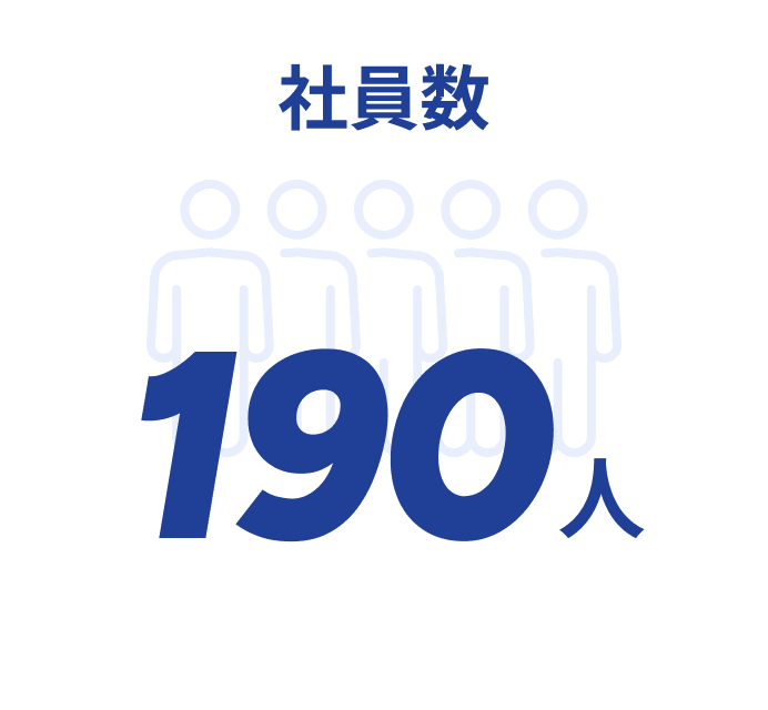 社員数190人