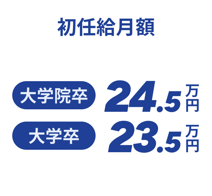 初任給月額:大学院卒24.5万円、大学卒23.5万円
