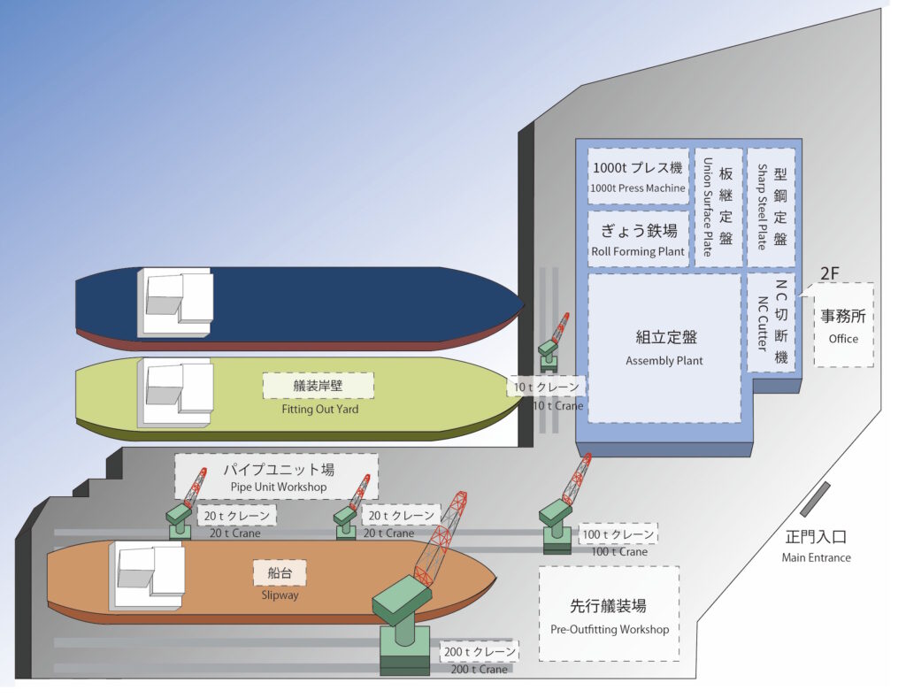 長崎工場 配置図