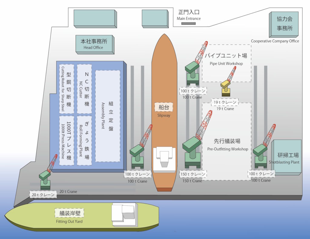 福岡造船工場配置図