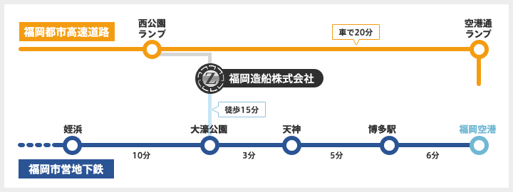 福岡アクセスマップ