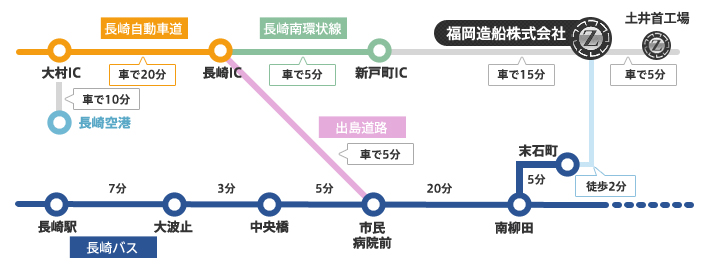 長崎アクセスマップ