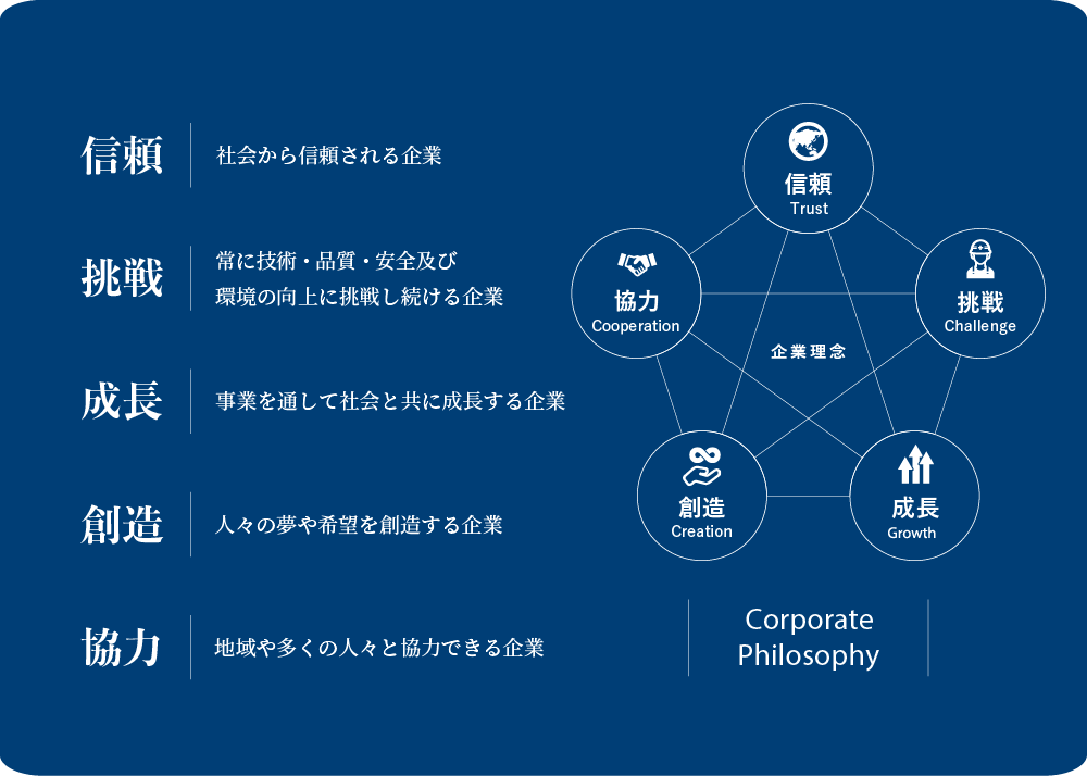 経営理念